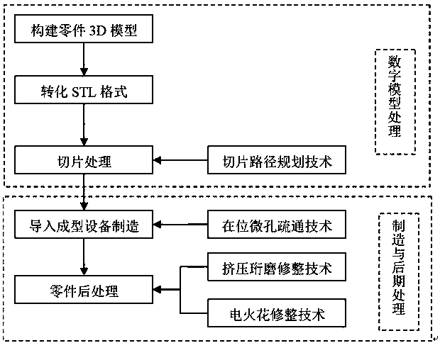 Compound processing method of micropore