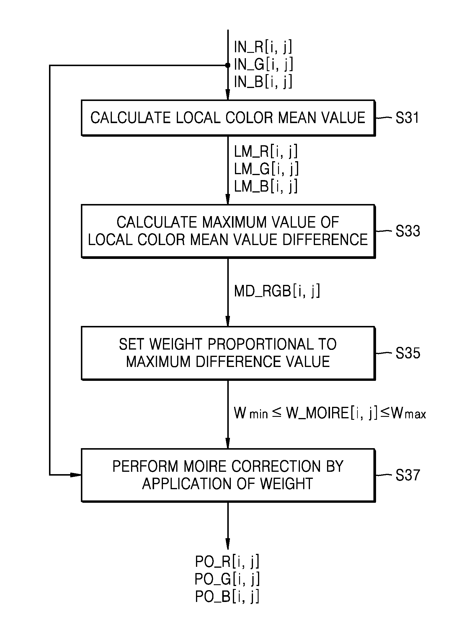 Color moire reducing method, color moire reducing apparatus, and image processing apparatus