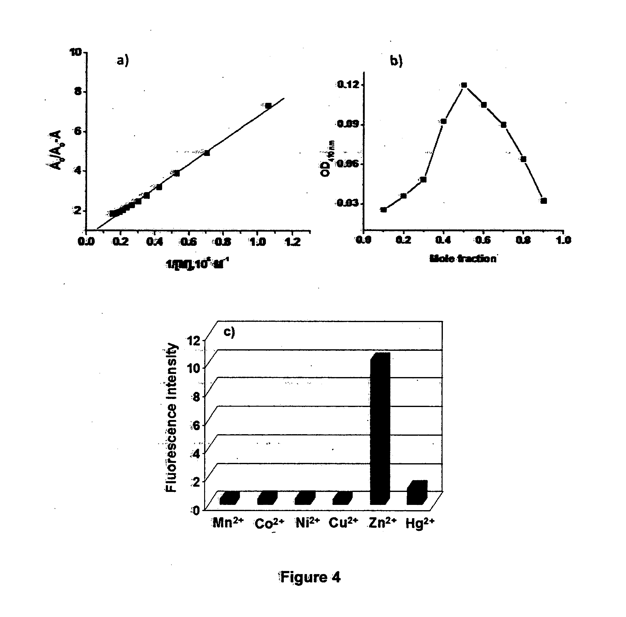 Pyrrole end-capped bipyridine assay powder for selective detection of zinc ions and a process for the preparation thereof