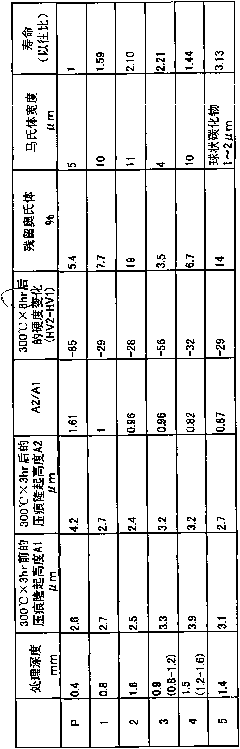 Eccentric oscillating type speed reducer and method for manufacturing eccentric shaft thereof