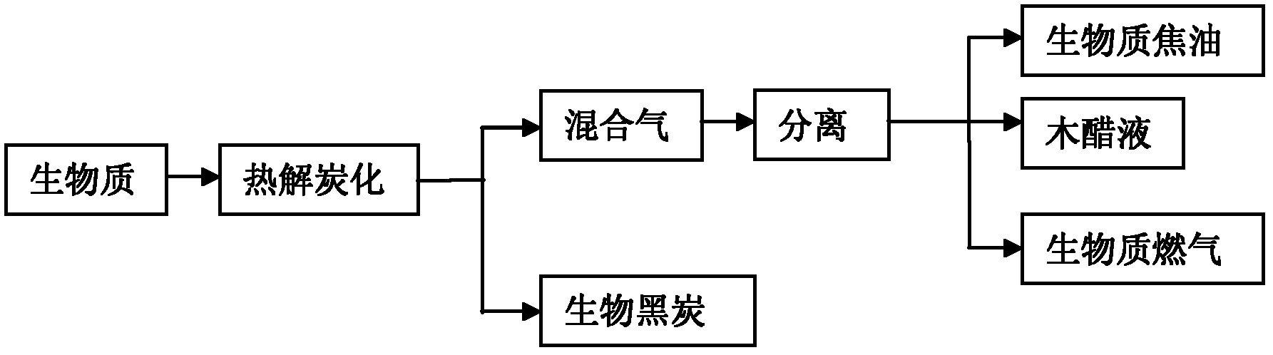 Biological black carbon treating agent for absorbing and curing cadmium and lead in water body polluted by heavy metals and preparation method thereof