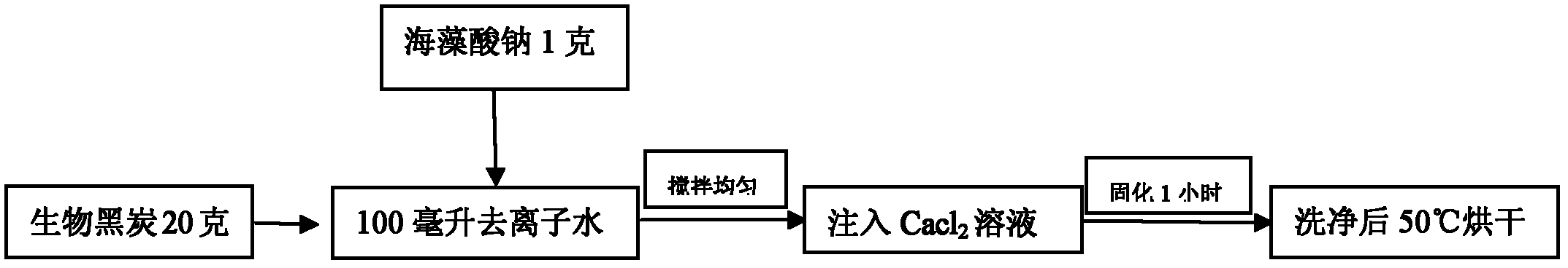 Biological black carbon treating agent for absorbing and curing cadmium and lead in water body polluted by heavy metals and preparation method thereof