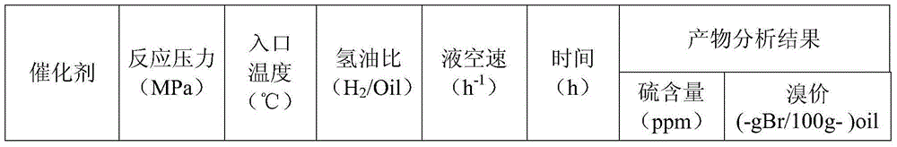 Hydrodesulfurization catalyst, preparation method and application thereof