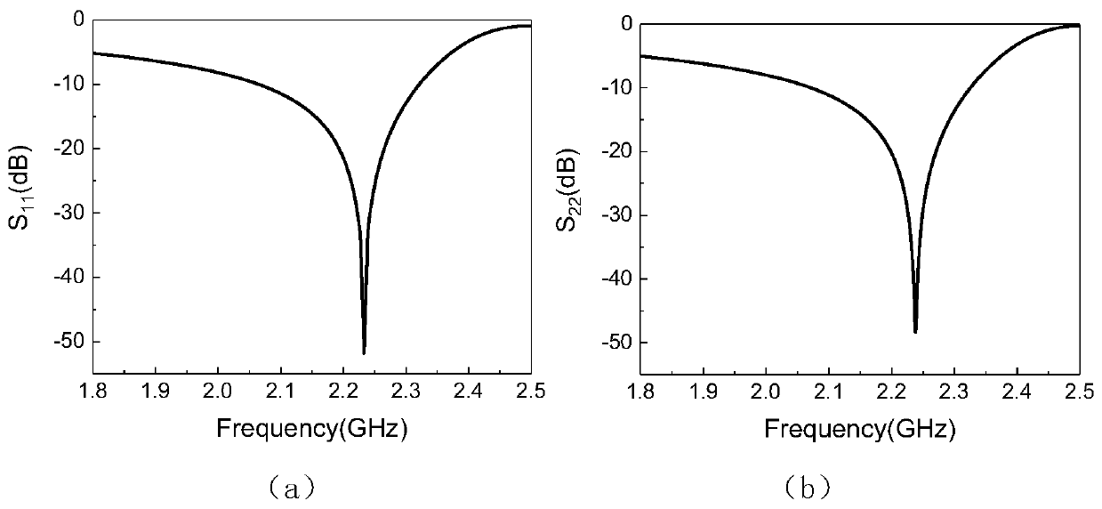 Microwave sensor for synchronously measuring dielectric constant and magnetic conductivity of magnetic medium material