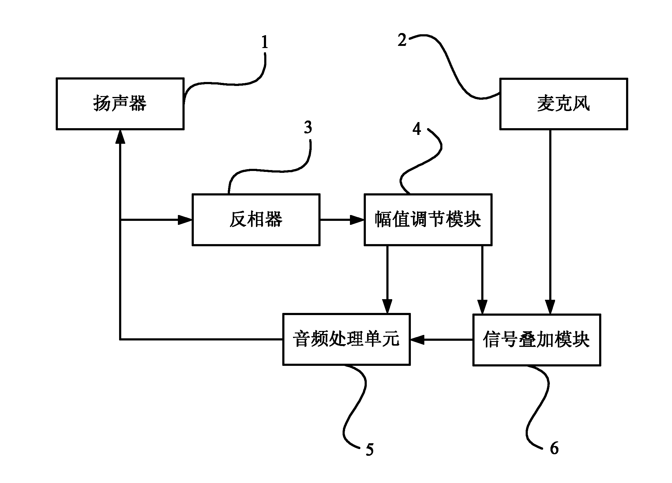 Mobile terminal capable of removing echo and echo removing method thereof