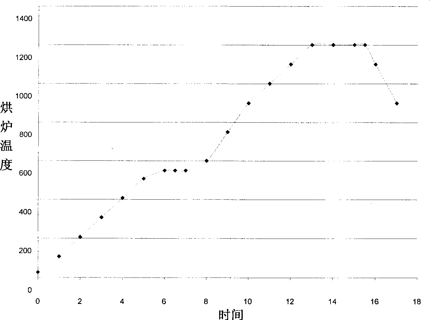 Biochemical ceramic as well as preparation method and application thereof