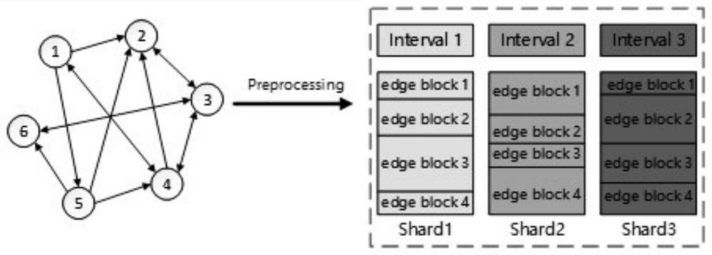 Design Method of Heterogeneous Reconfigurable Graph Computing Accelerator System Based on FPGA