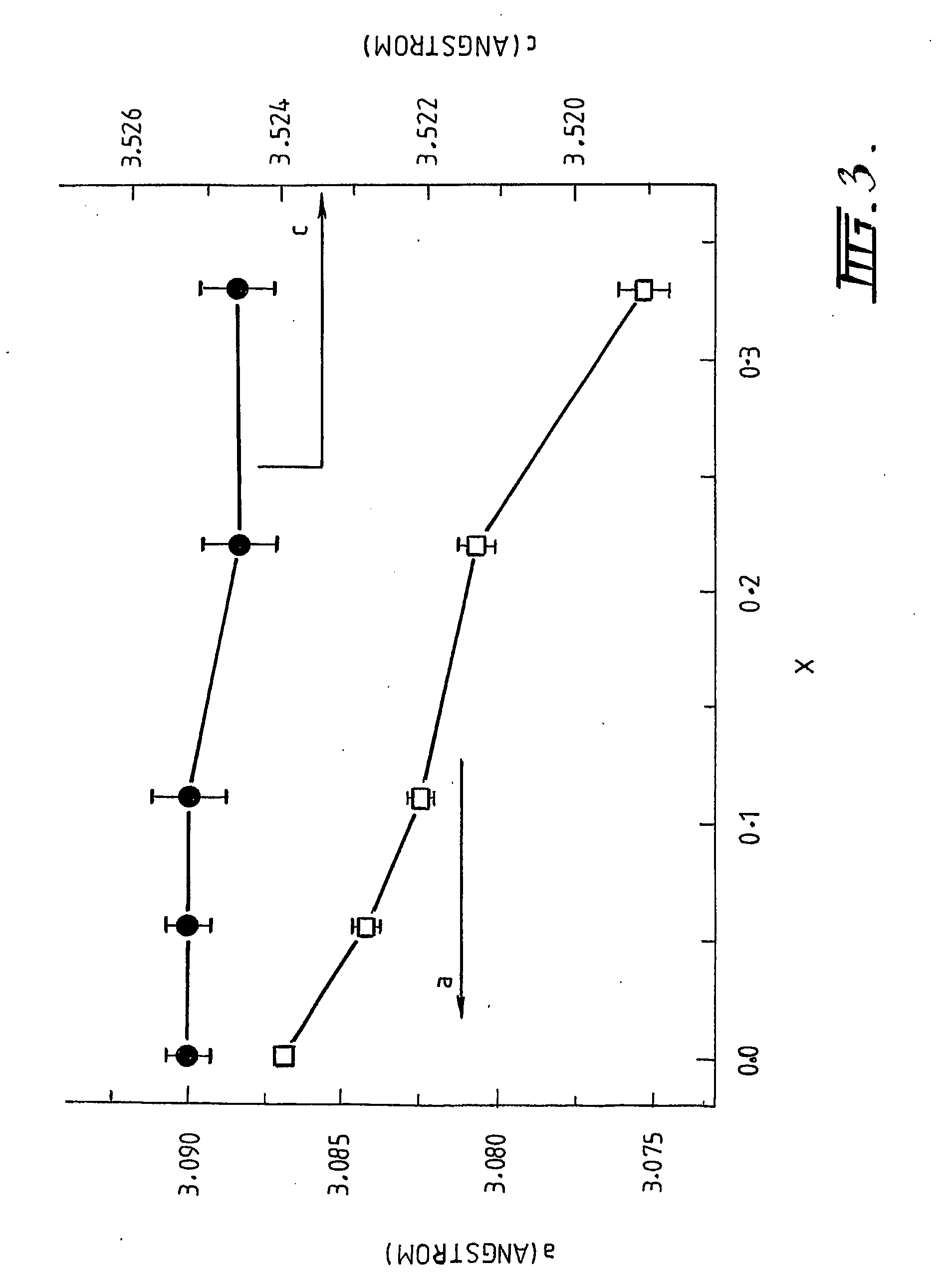 Method of synthesis of a superconducting material