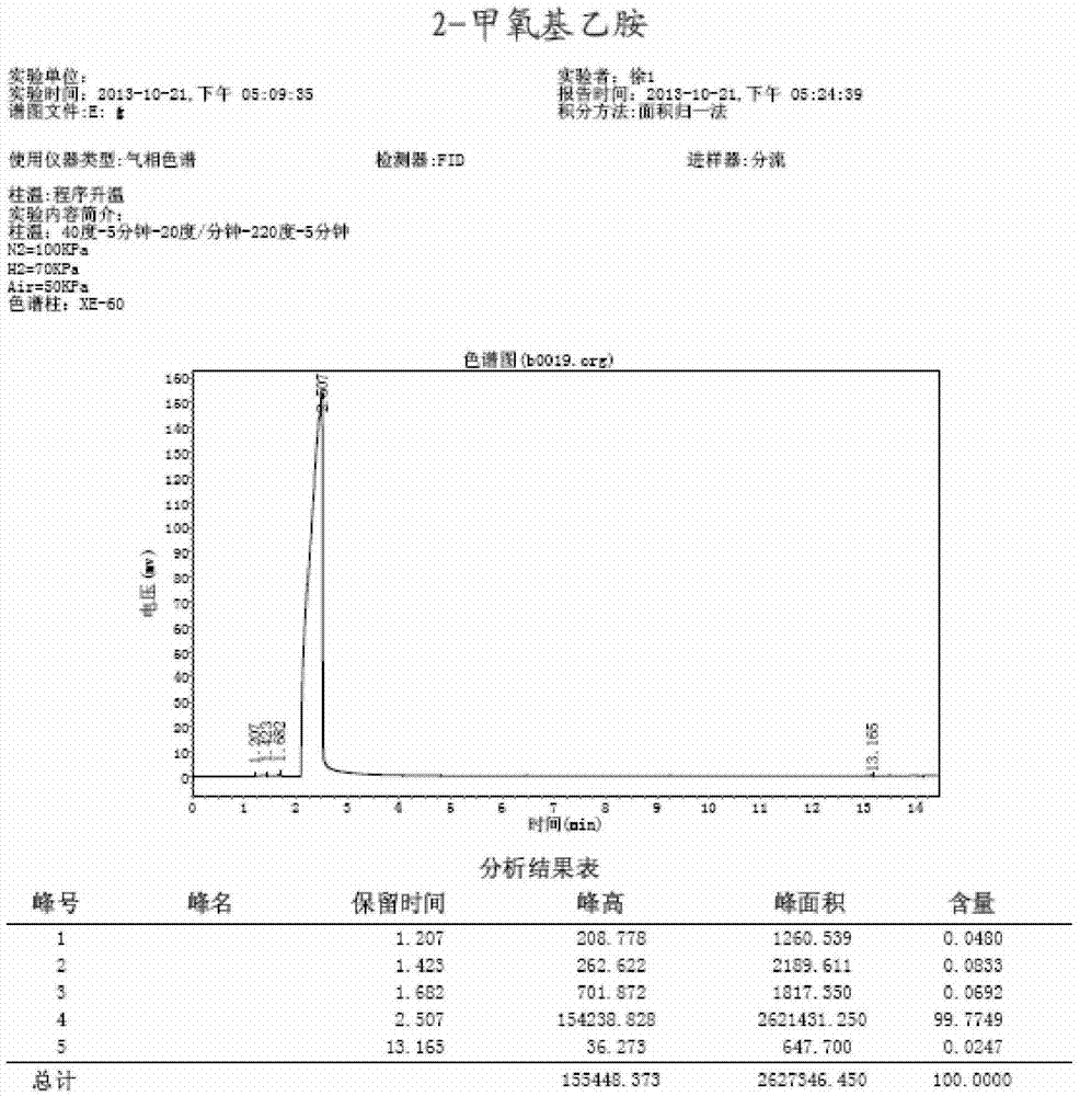 Preparation method of 2-methoxy ethylamine