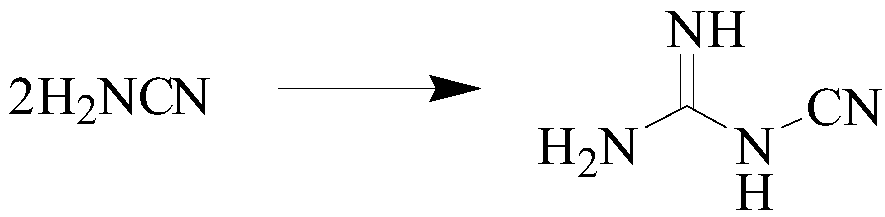 Preparation method of dicyandiamide