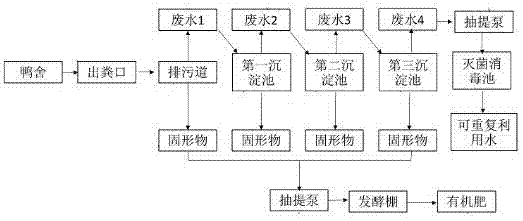 Environment-friendly efficient meat duck breeding manure processing system and processing method