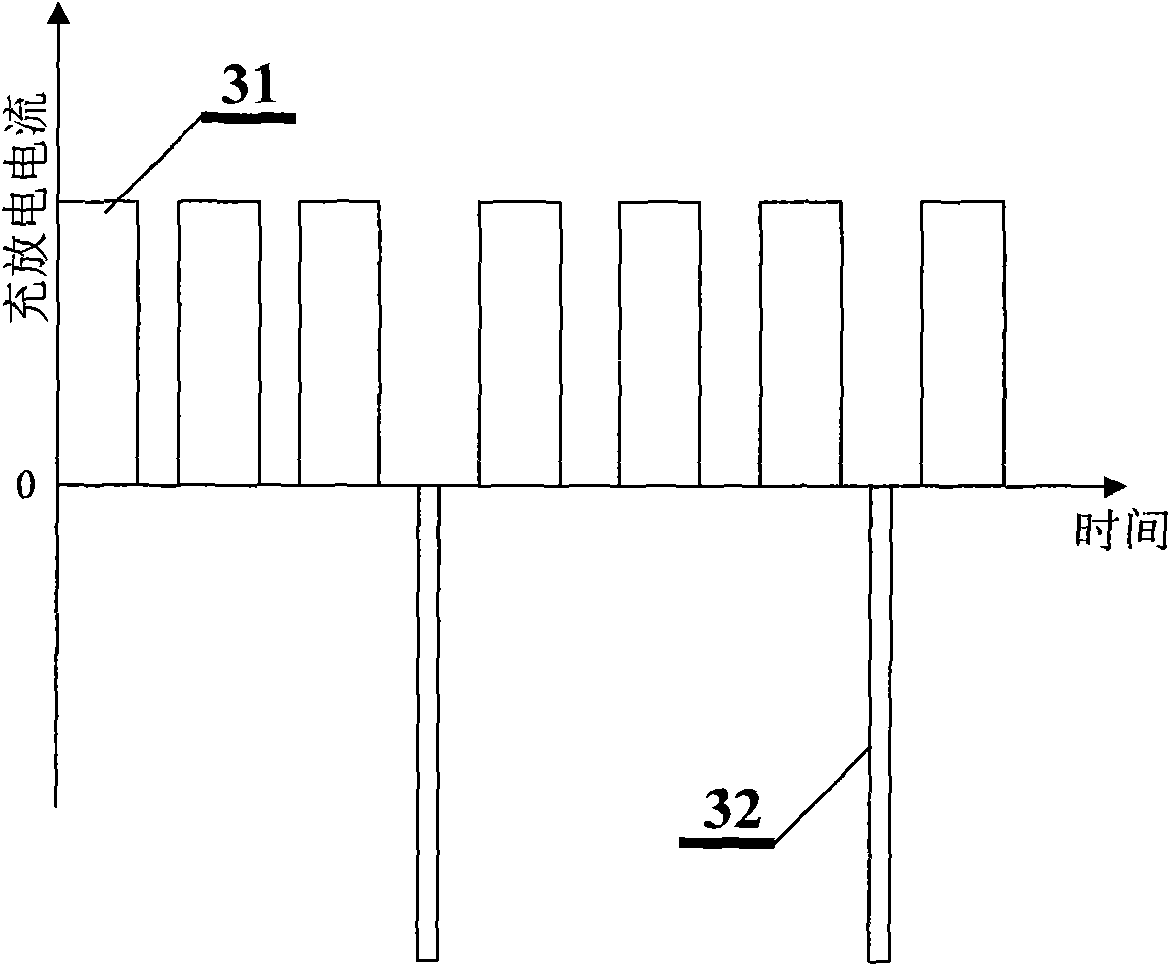 Quick charger of power-saving storage battery and intelligent charging method