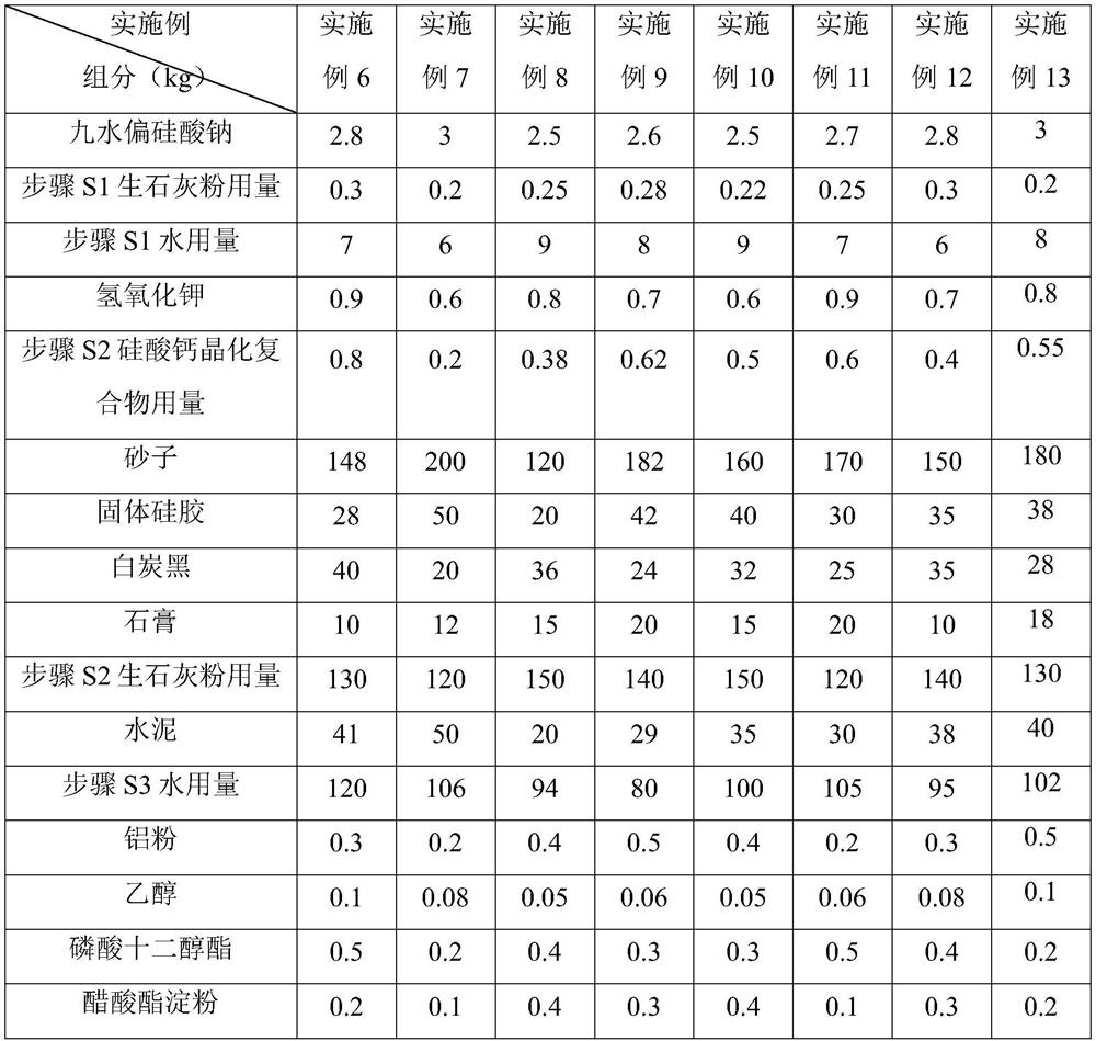 Preparation method of aerated brick with high calcium-silicon ratio and aerated brick with high calcium-silicon ratio prepared by preparation method