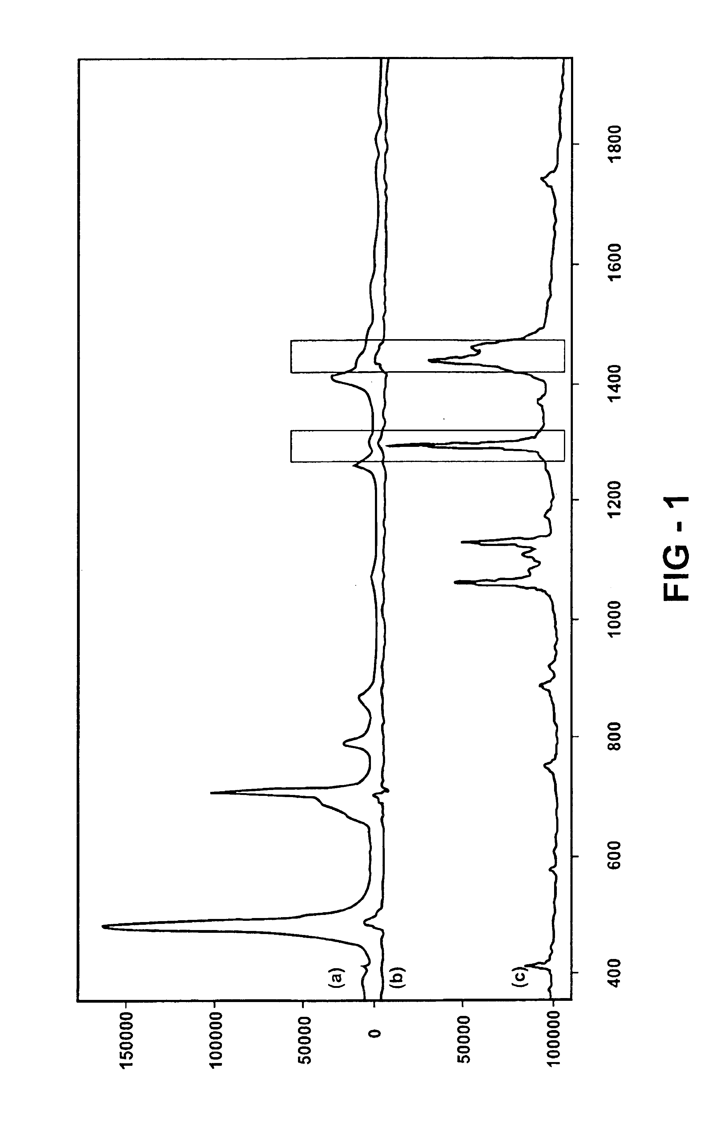 Raman spectroscopy crystallization analysis method