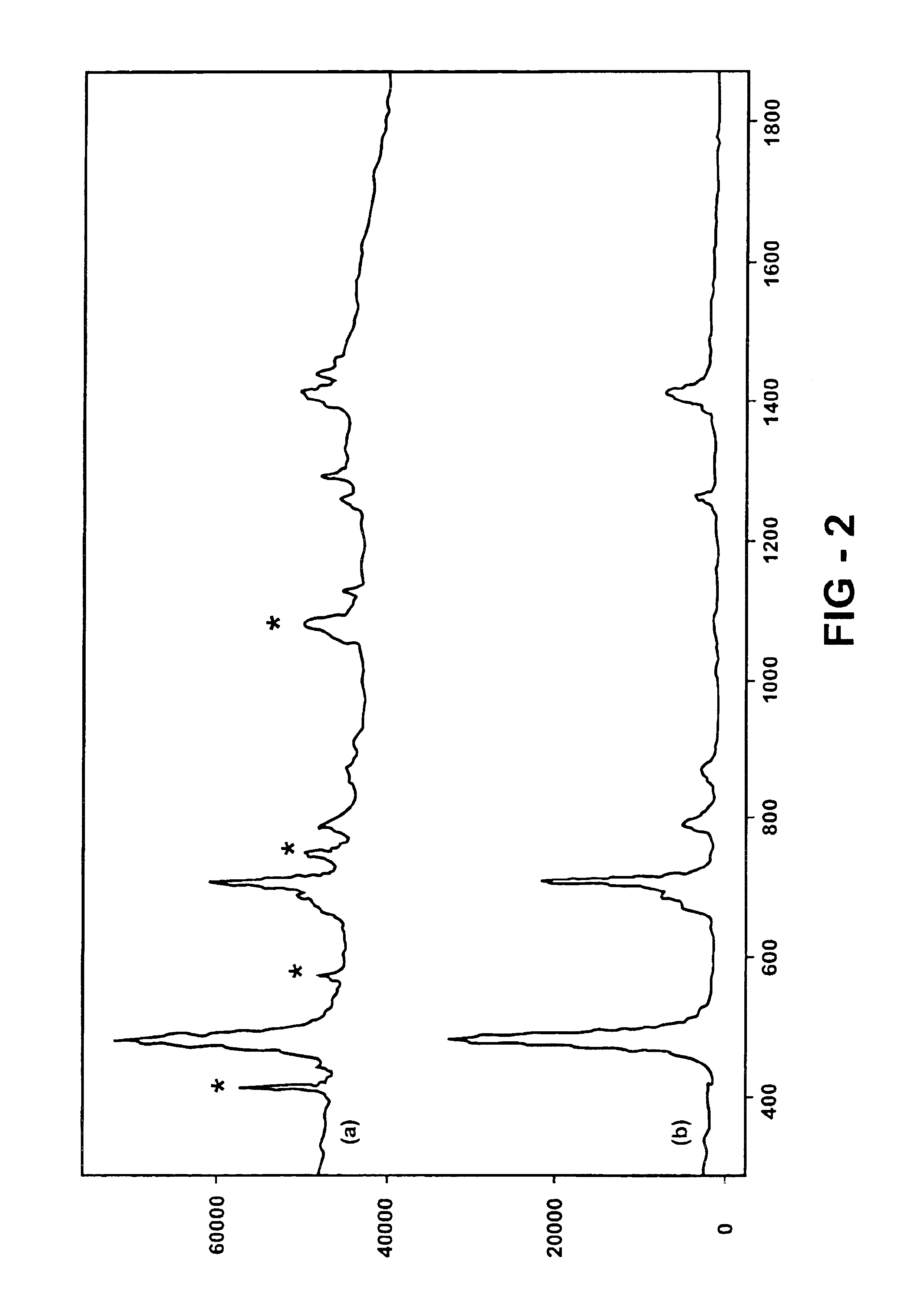 Raman spectroscopy crystallization analysis method