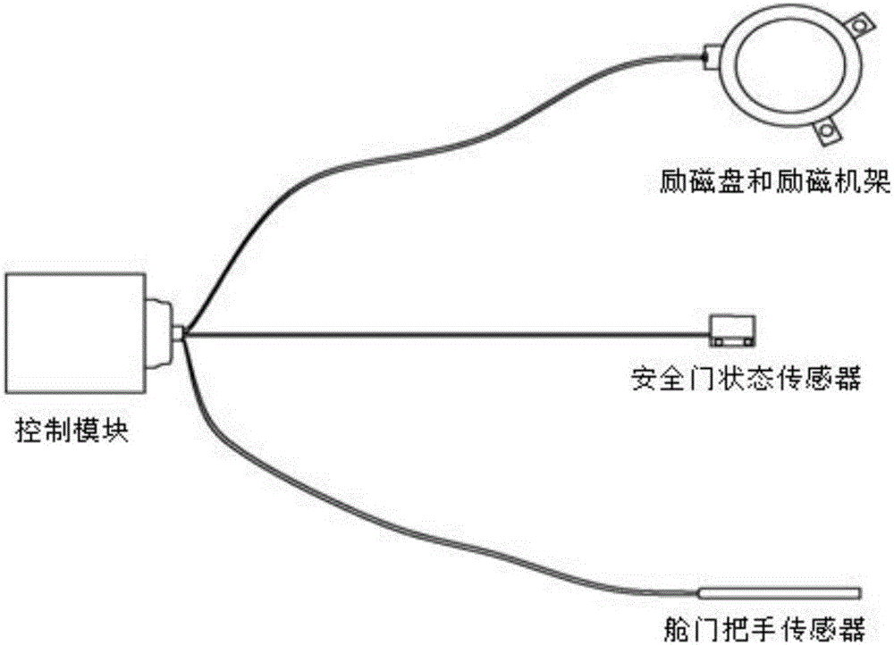 System for preventing slide misplacement caused by artificial factors