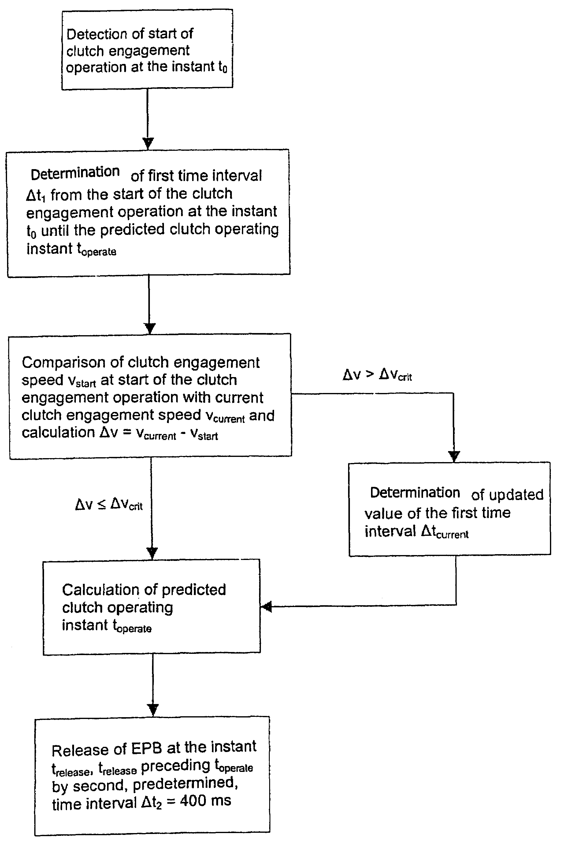 Method and system for controlling a braking system equipped with an electric parking brake