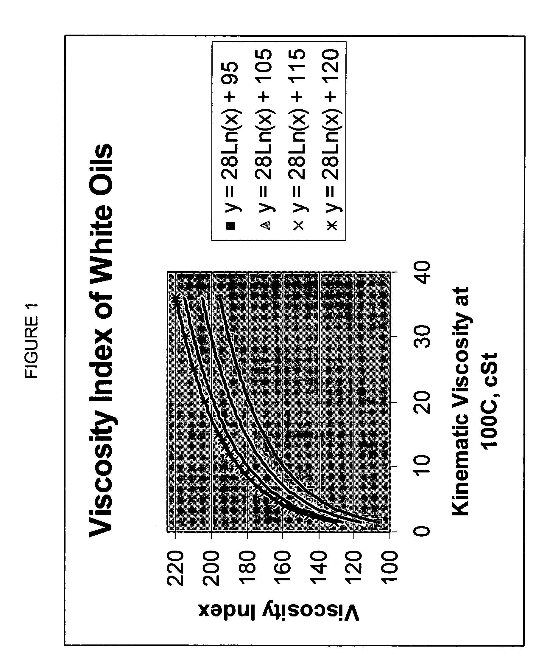 White oil from waxy feed using highly selective and active wax hydroisomerization catalyst