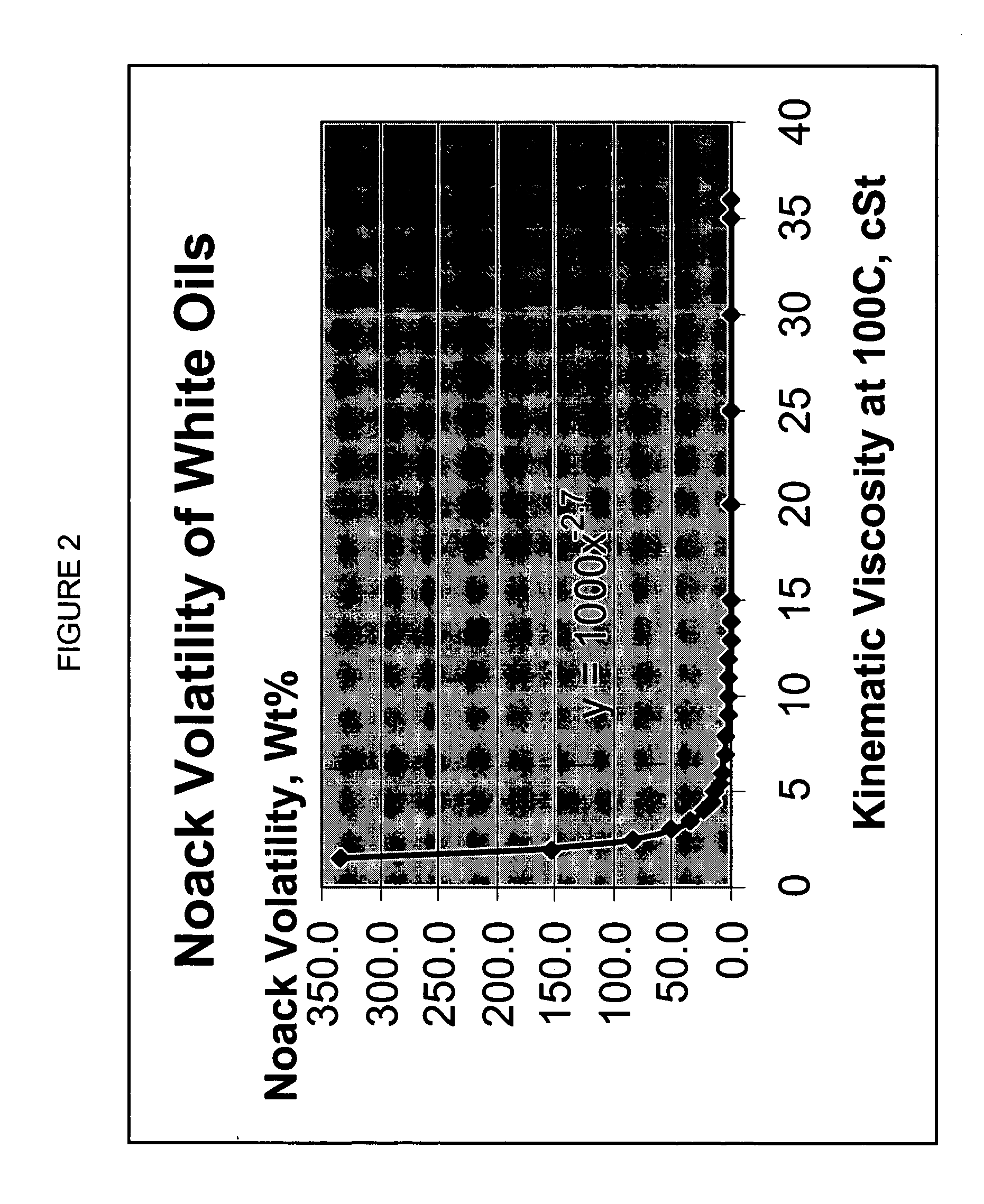 White oil from waxy feed using highly selective and active wax hydroisomerization catalyst