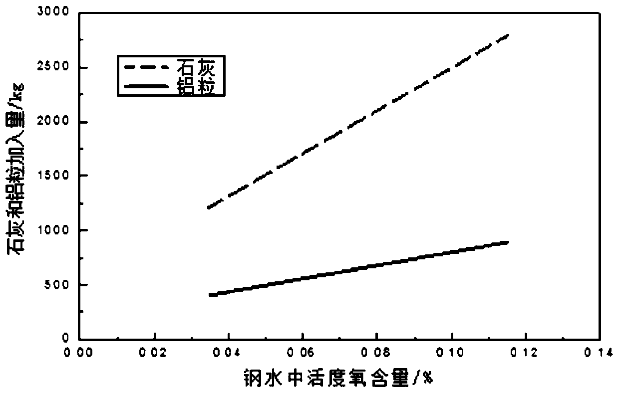 Economical, environment-friendly and efficient desulfurization refining slag system and preparation method