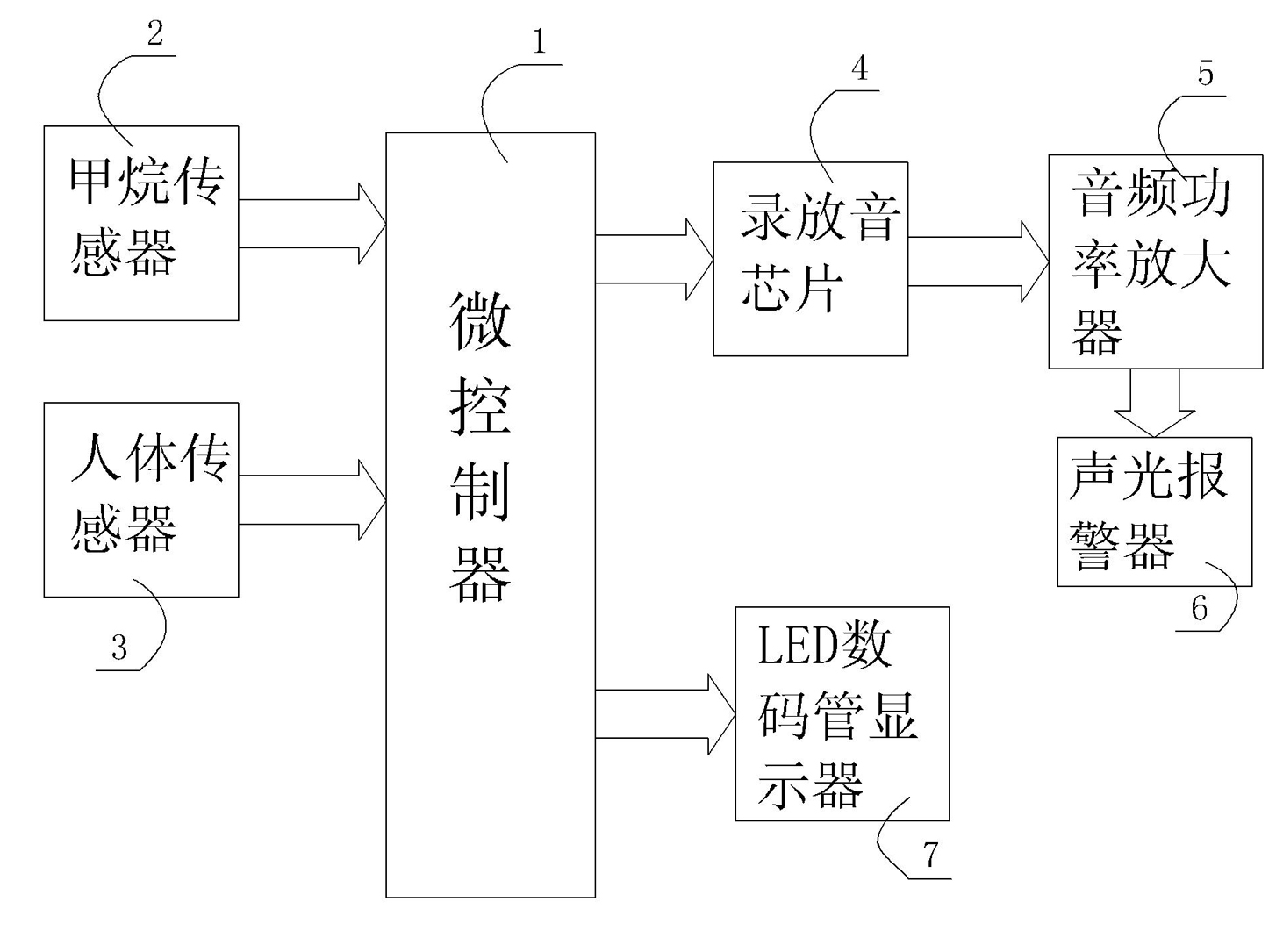 Methane locking alarm