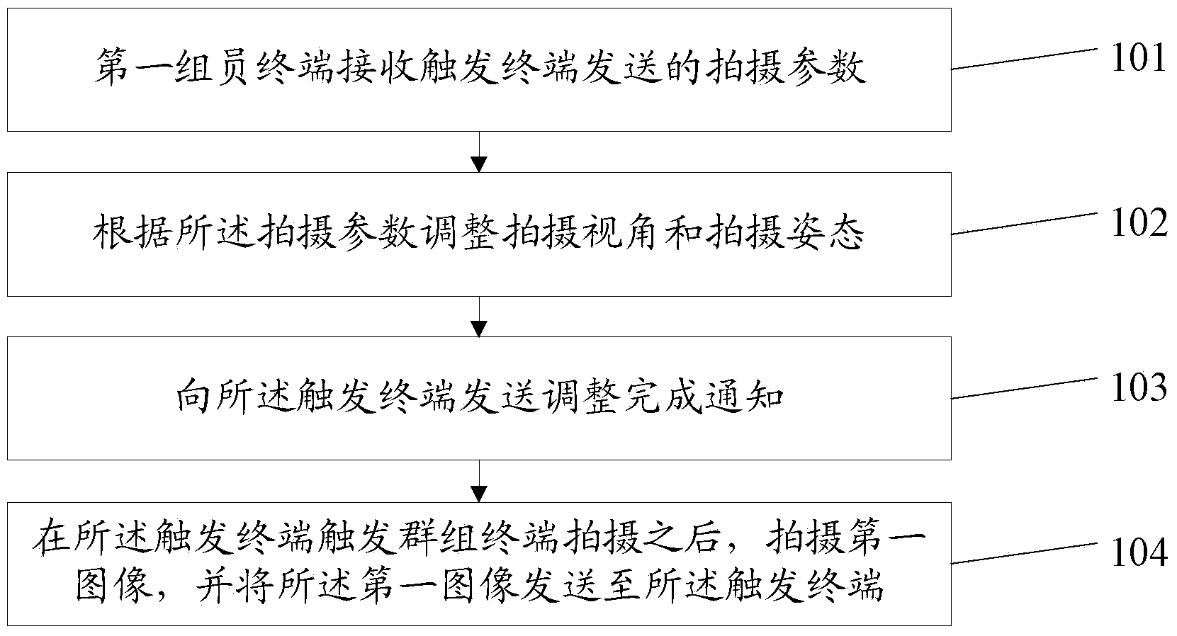 Panoramic shooting method and system