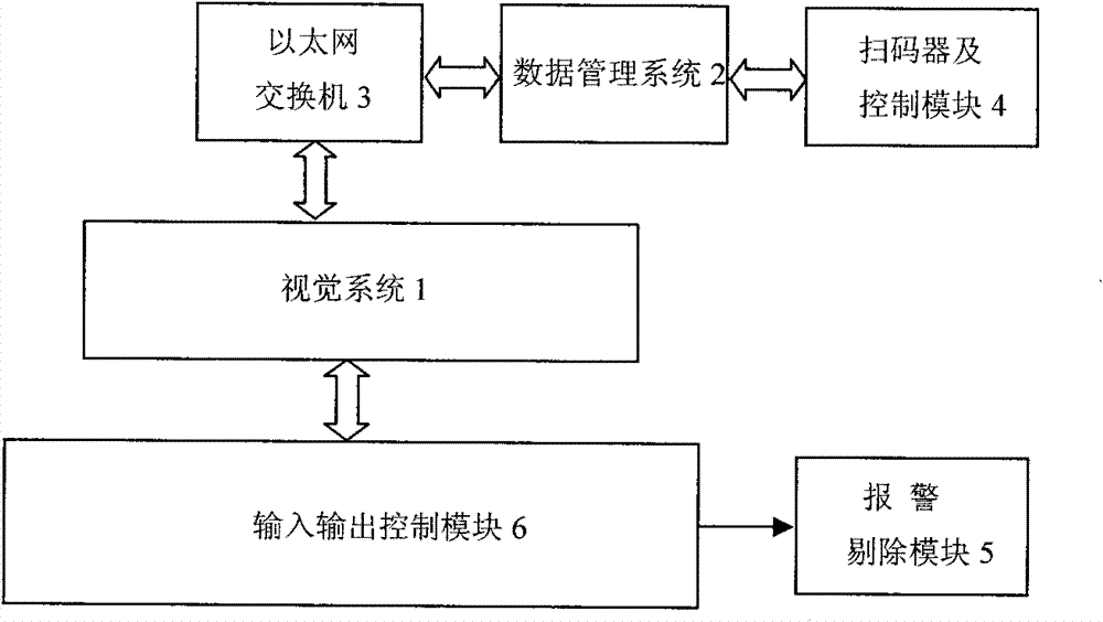 On-line visual pack absence detection device and detection method for cigarette pack cartoning machine