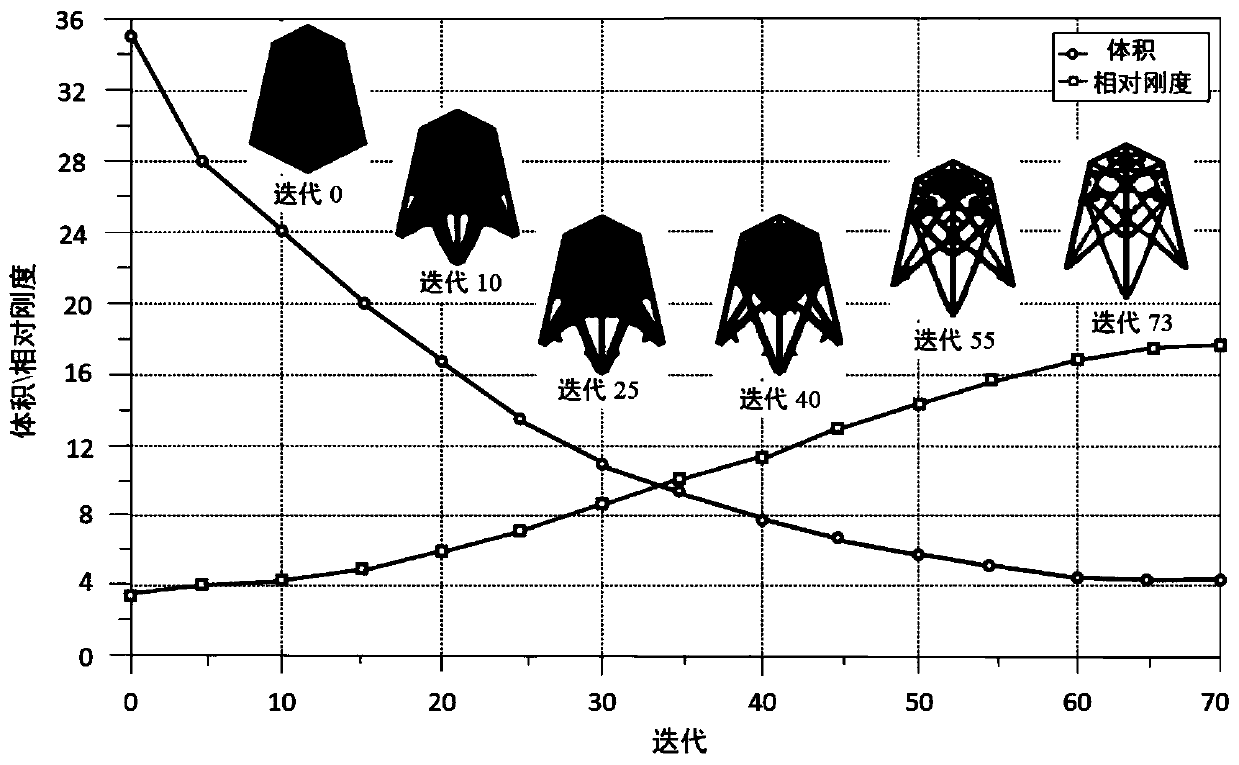 Lightweight design method of ocean jacket platform