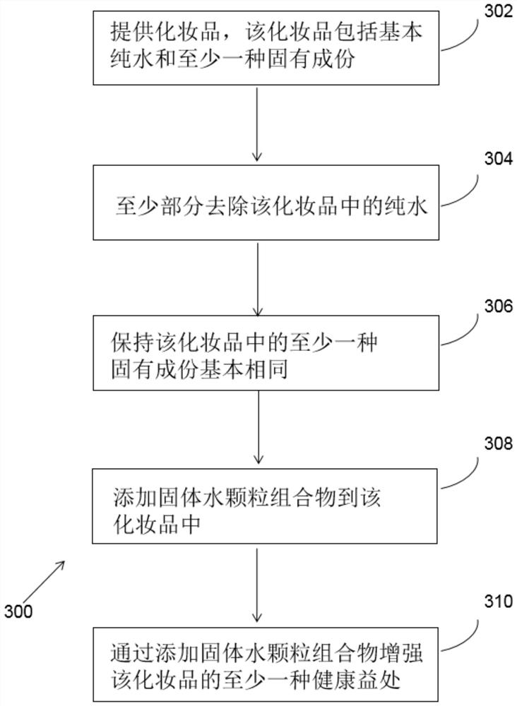 SOLID WATER PARTICLE COMPOSITION AND METHODS USE FOR ENHANCING COSMETIC ITEMS and CONSUMBABLE LIQUIDS