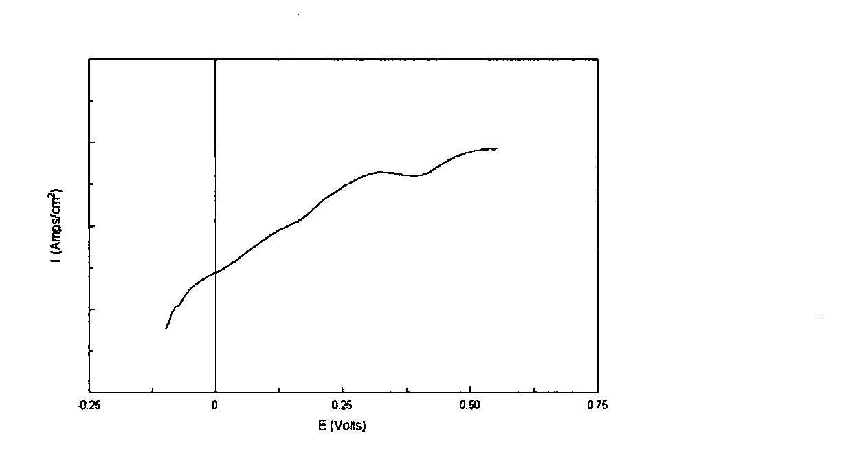 Application of screen printing electrode in the determination of 5-hydroxytryptamine