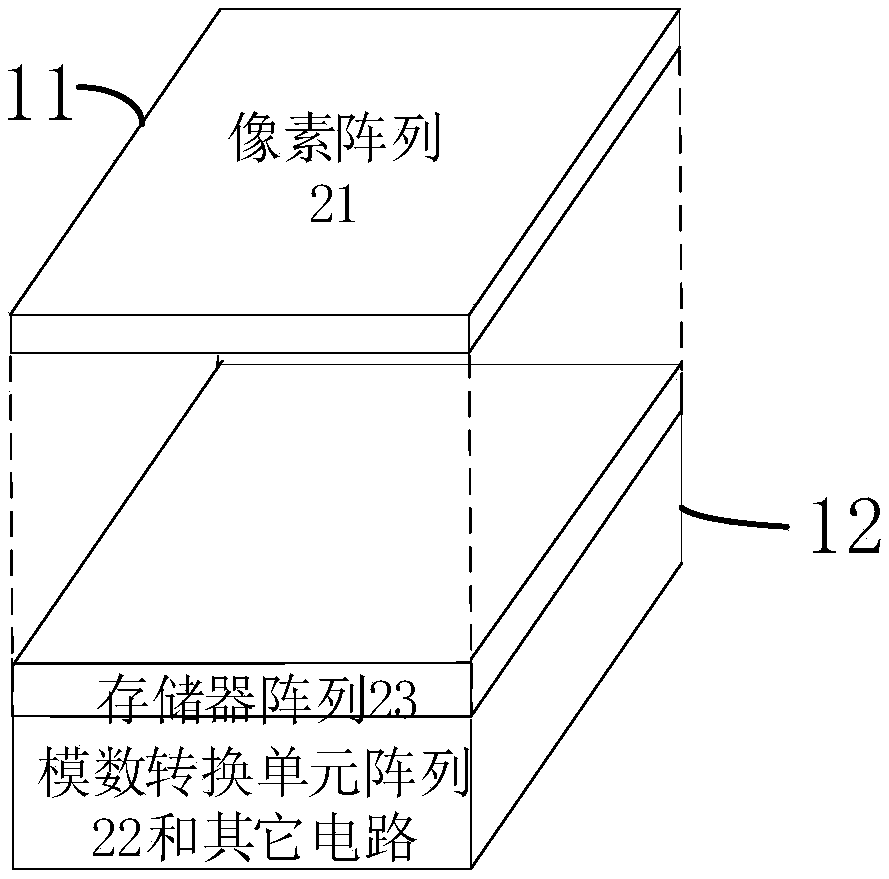 3D stacked image sensor