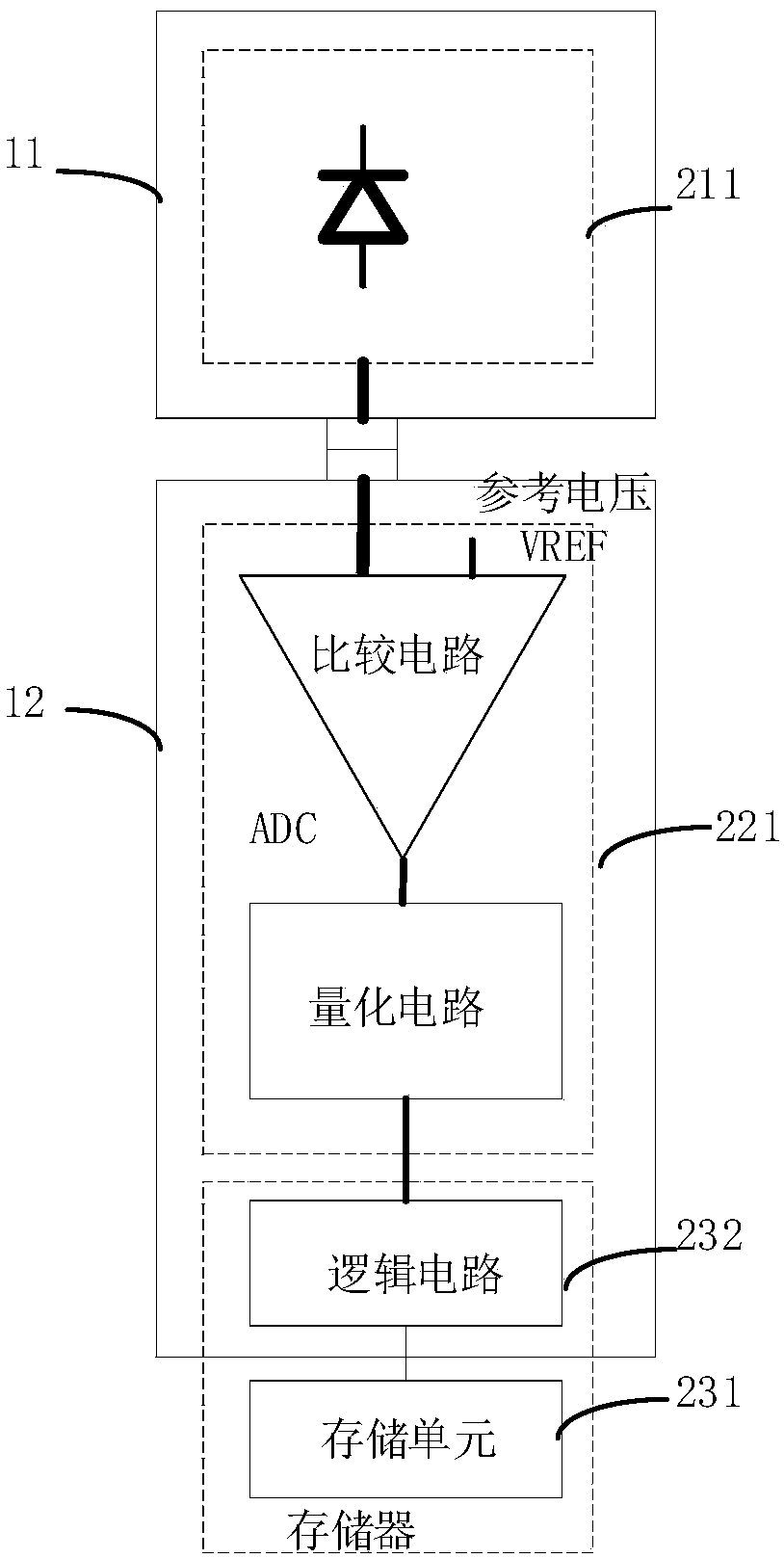 3D stacked image sensor