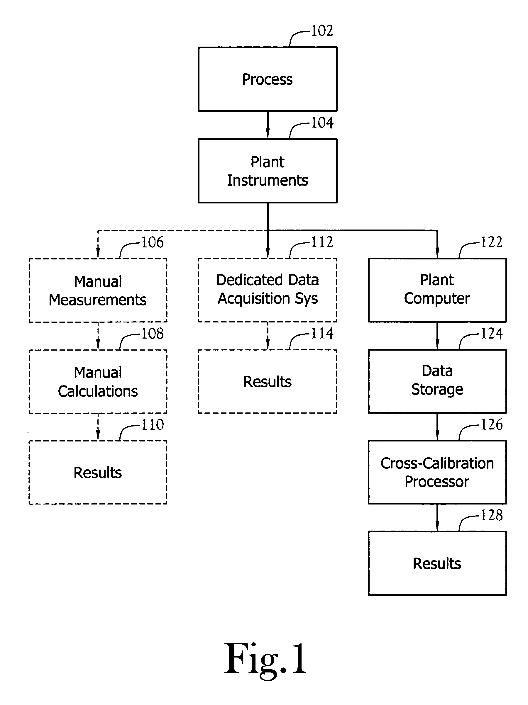 Cross-calibration of plant instruments with computer data