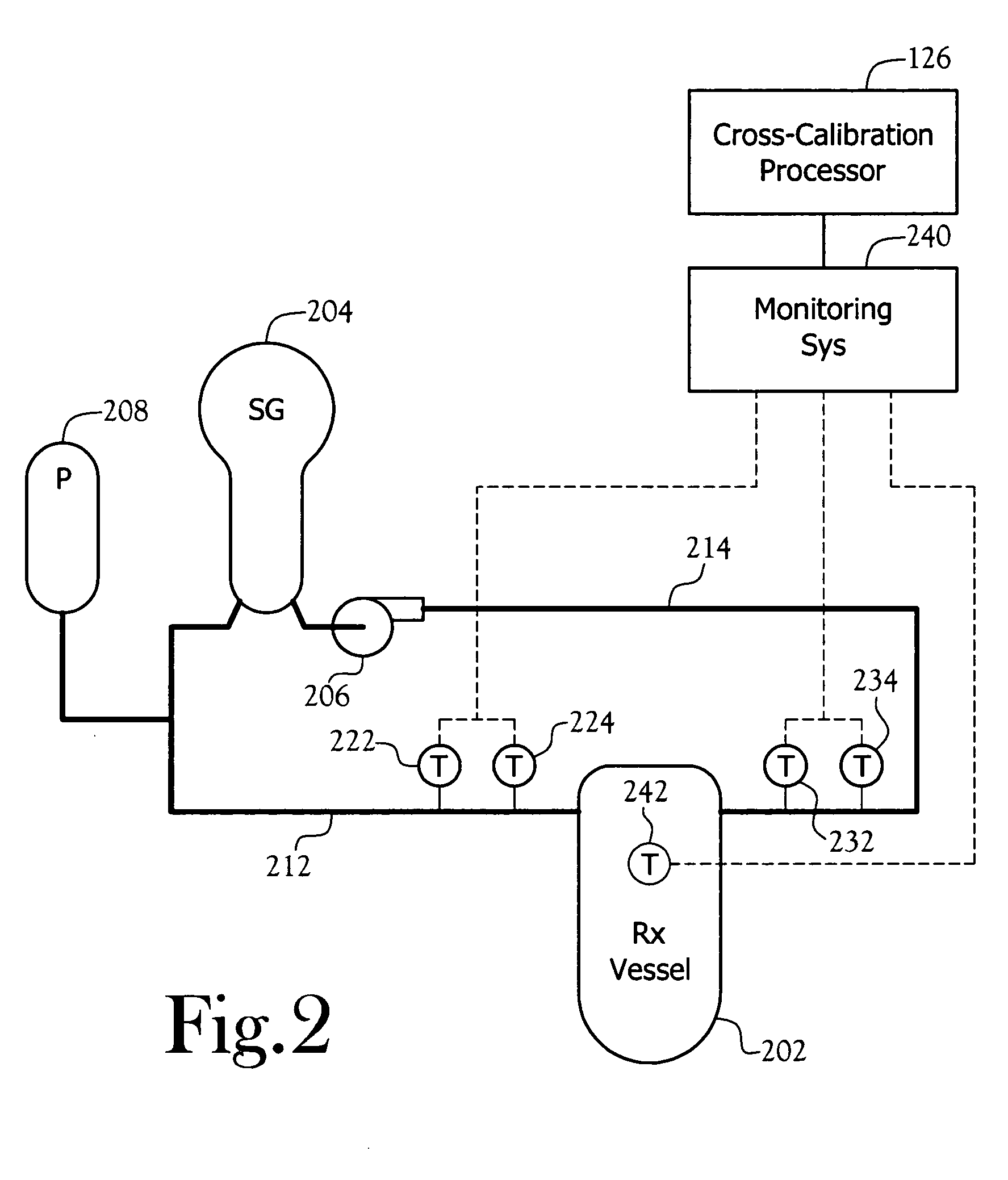 Cross-calibration of plant instruments with computer data