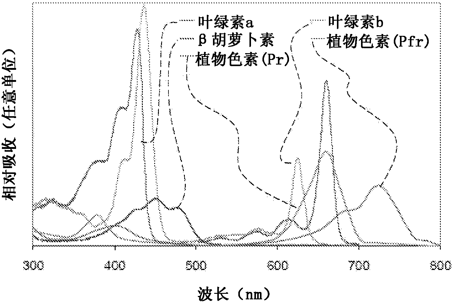 Plant illumination device and method for dark growth chambers