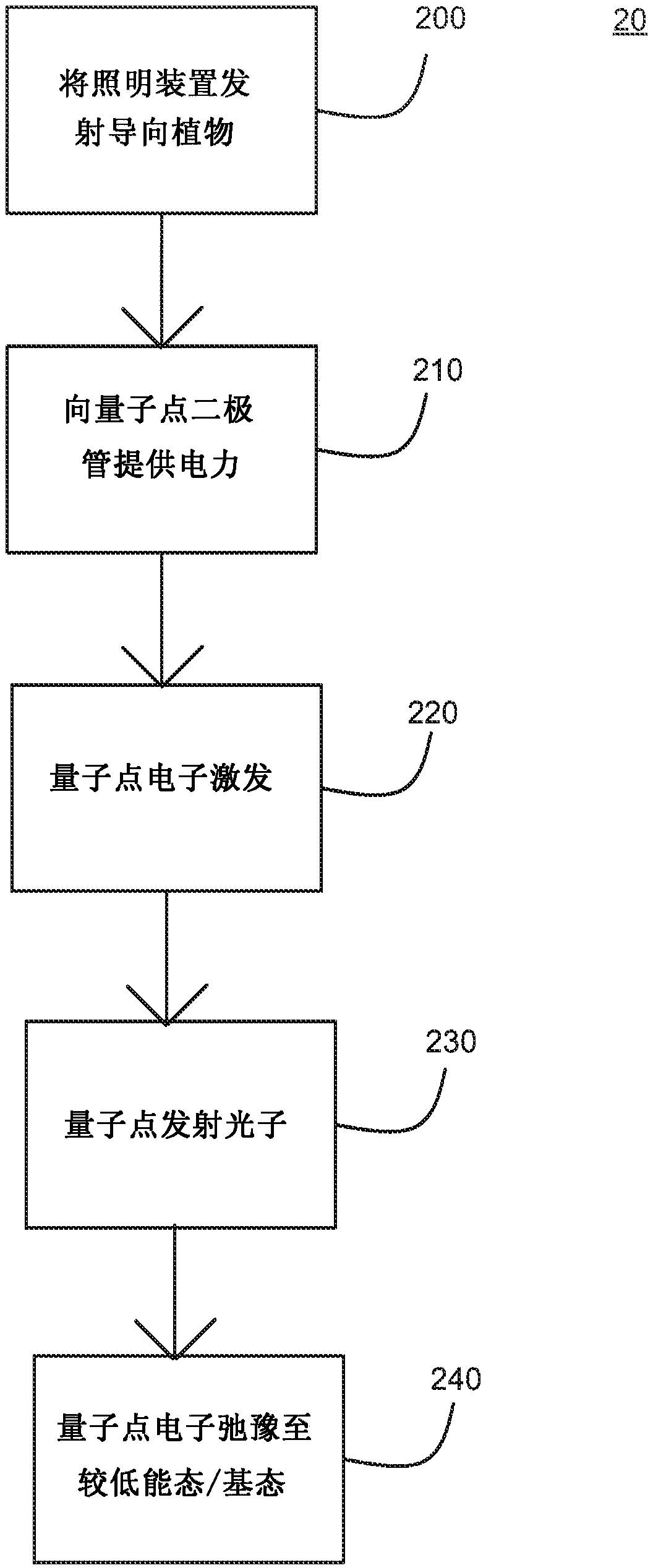 Plant illumination device and method for dark growth chambers