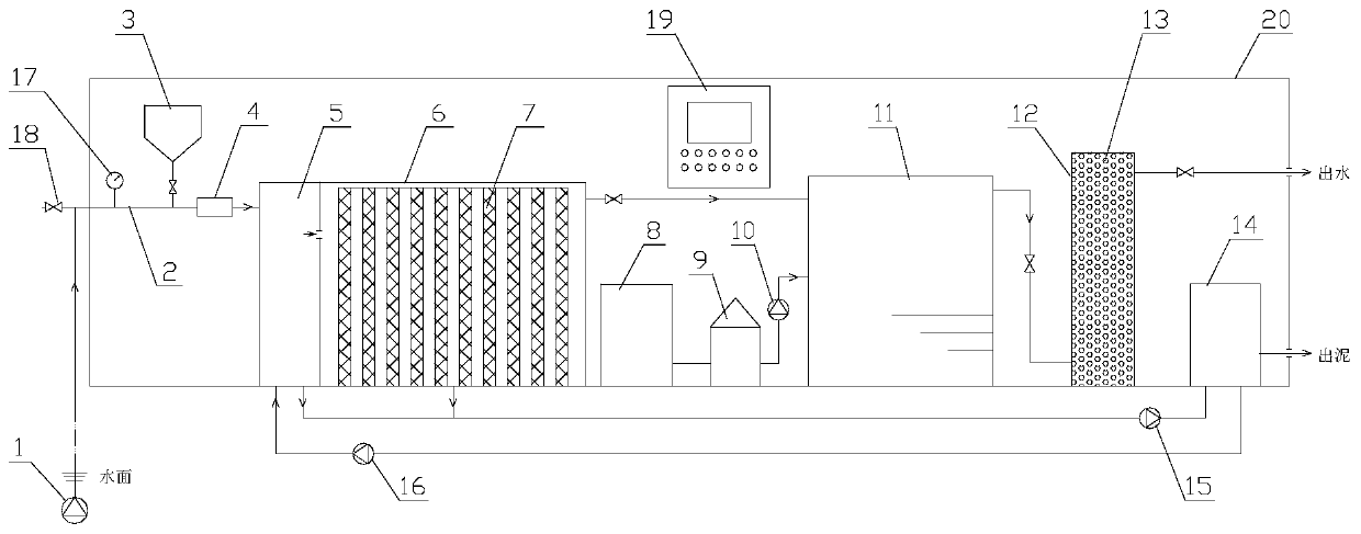 Mobile and container-type integrated treatment equipment for black and odorous water body