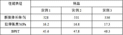 Preparation method of antiskid tread rubber material