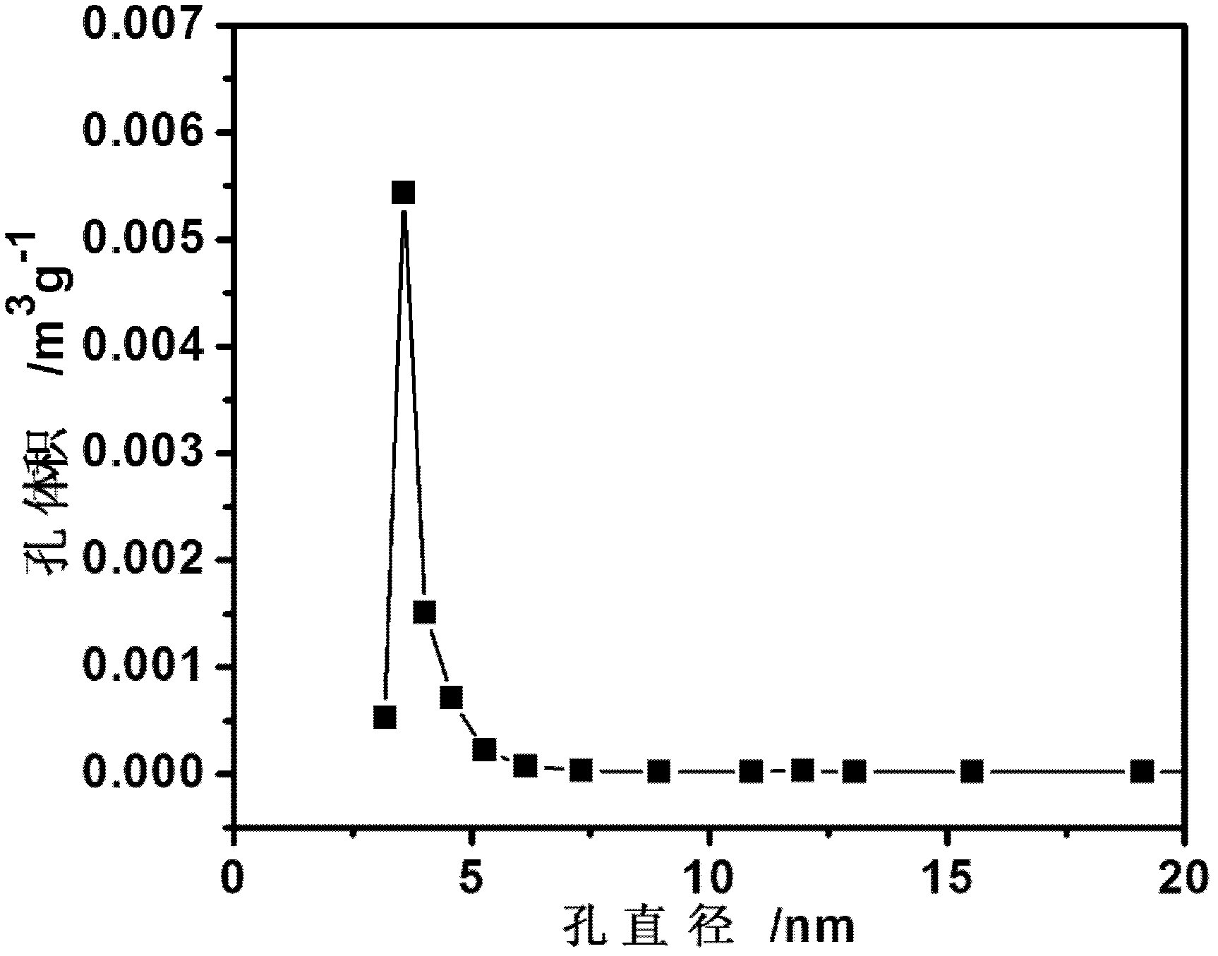 Carbon-coated mesoporous lithium titanate anode material of lithium ion battery and method for preparing carbon-coated mesoporous lithium titanate anode material