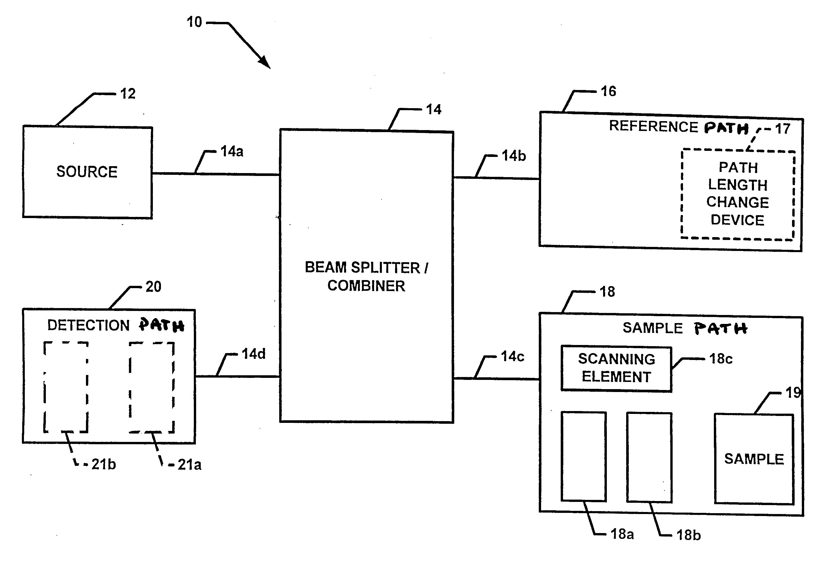 Method and apparatus for three-dimensional spectrally encoded imaging