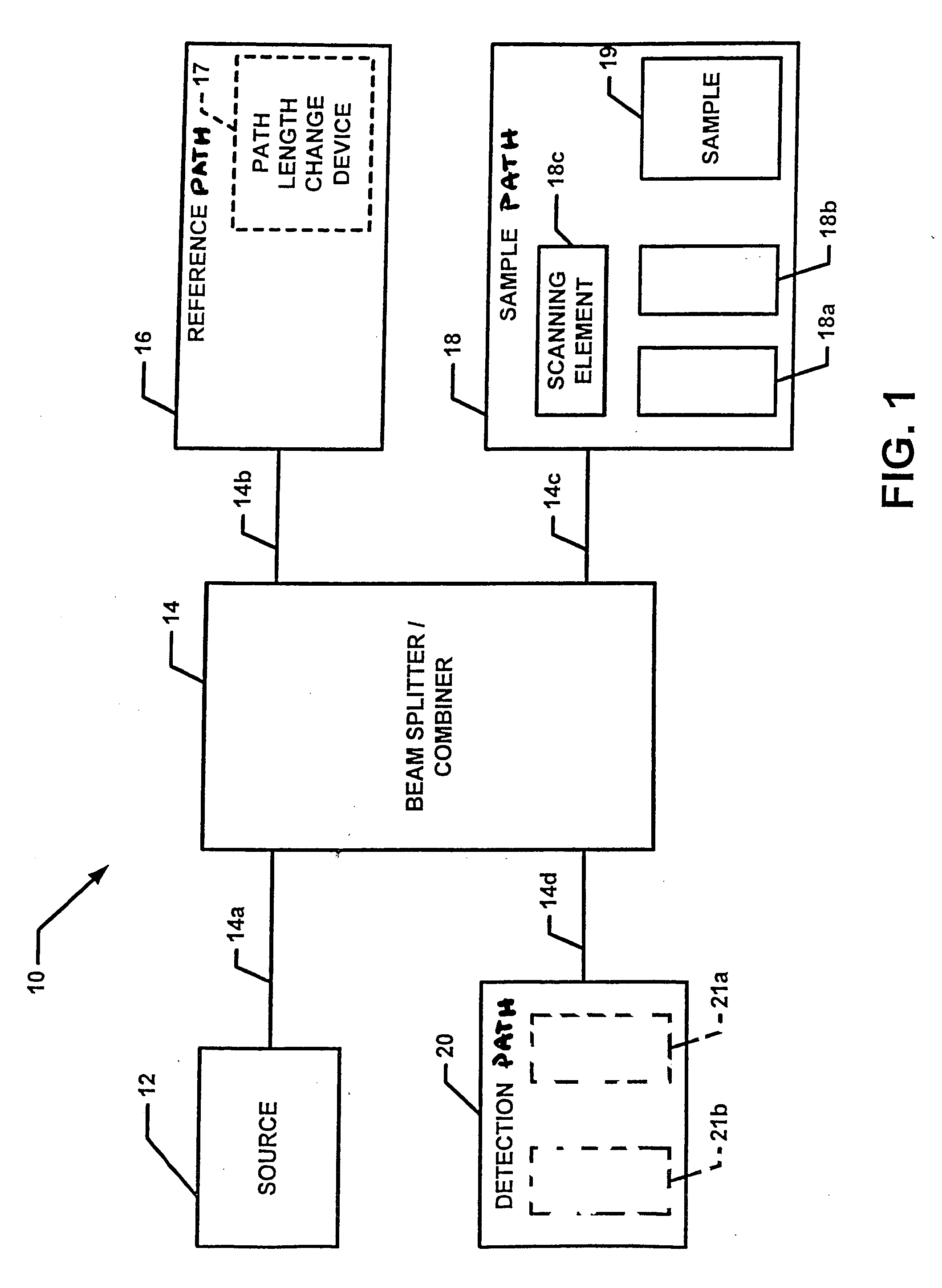 Method and apparatus for three-dimensional spectrally encoded imaging