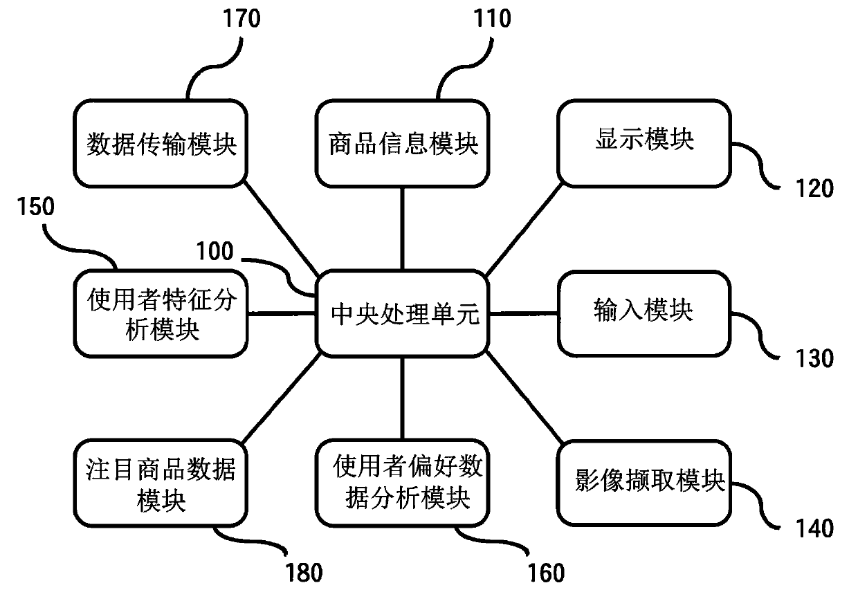 Image playing system with customer preference commodity analysis capability and method thereof