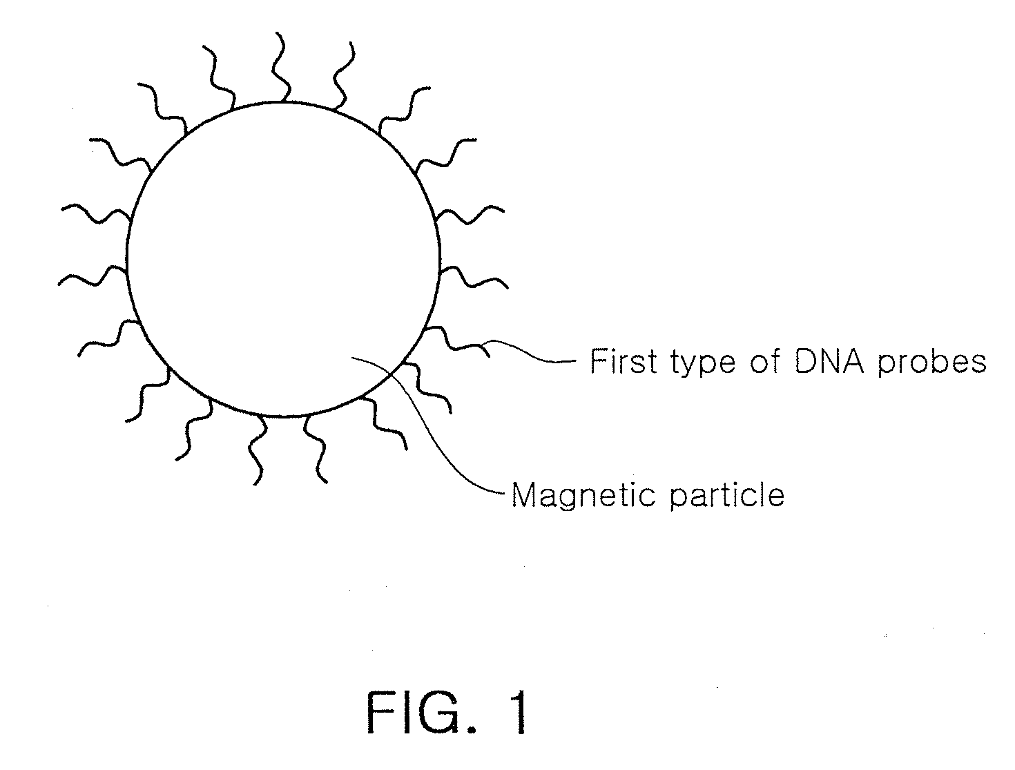 Method for detecting target biological material using DNA barcodes