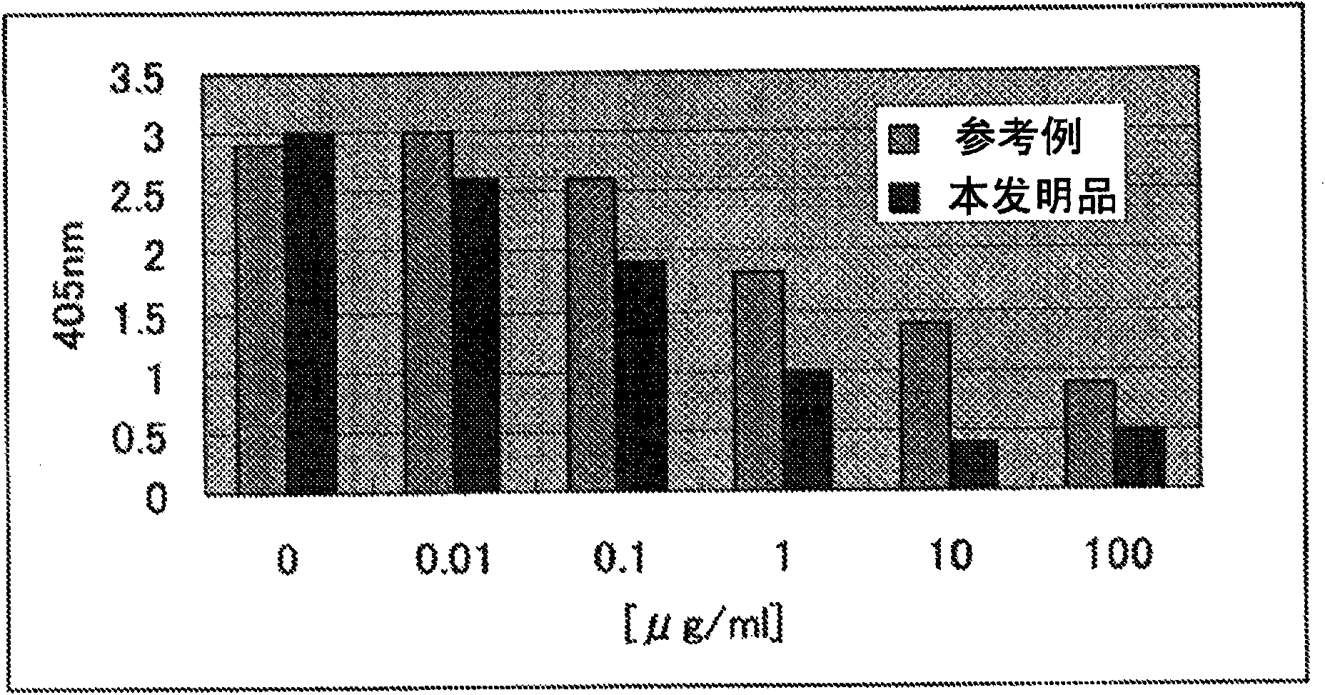 Food material for promoting the differentiation of osteoblast and inhibiting the differentiation of osteoclast