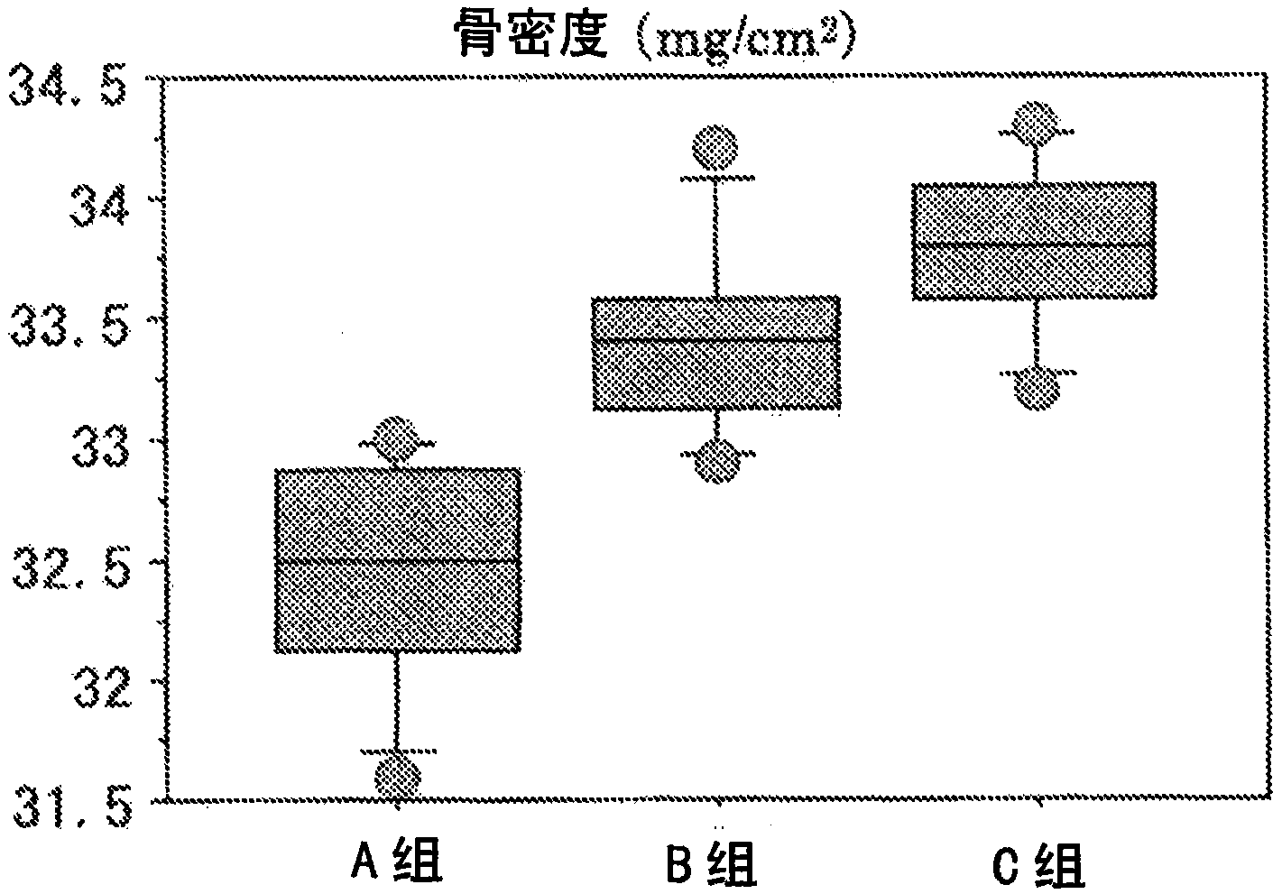 Food material for promoting the differentiation of osteoblast and inhibiting the differentiation of osteoclast