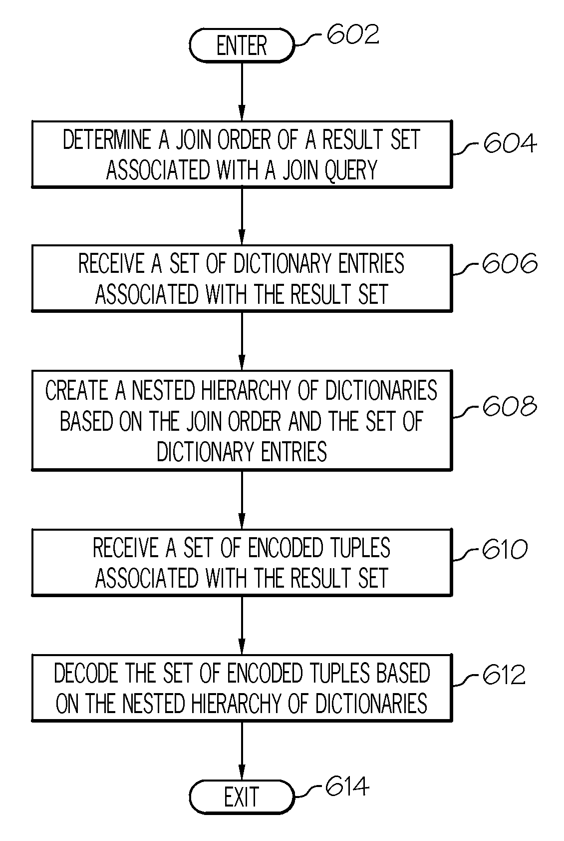 Query-aware compression of join results