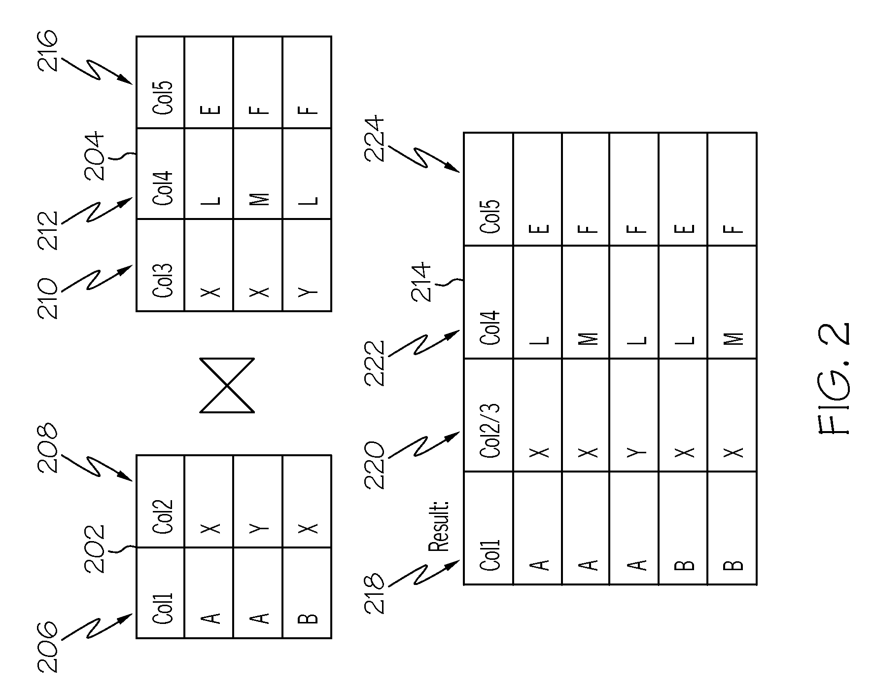 Query-aware compression of join results