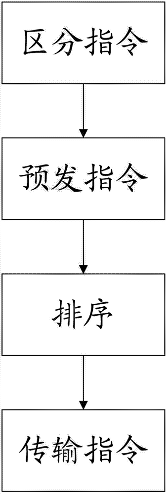 Control system and control method of high-accuracy broadcasting of channel packaging control machine