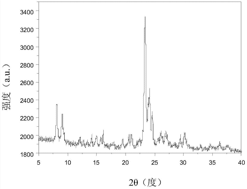 A kind of zsm-5 molecular sieve and preparation method thereof