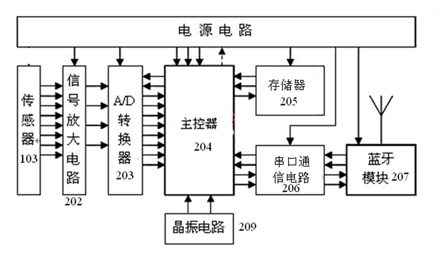 Balance detection system